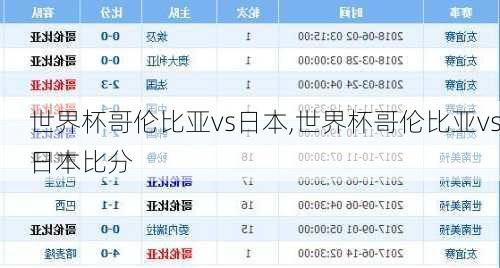 世界杯哥伦比亚vs日本,世界杯哥伦比亚vs日本比分