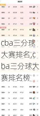 cba三分球大赛排名,cba三分球大赛排名榜