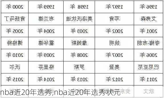 nba近20年选秀,nba近20年选秀状元