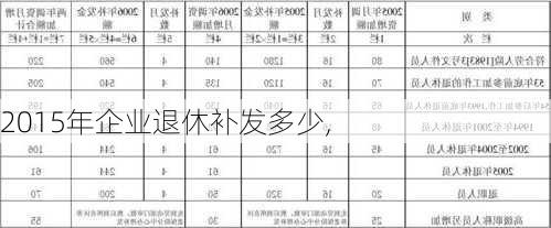 2015年企业退休补发多少,