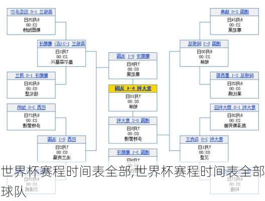 世界杯赛程时间表全部,世界杯赛程时间表全部球队