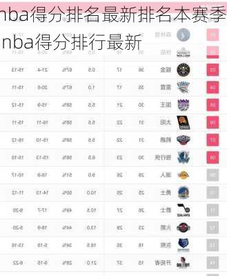 nba得分排名最新排名本赛季,nba得分排行最新