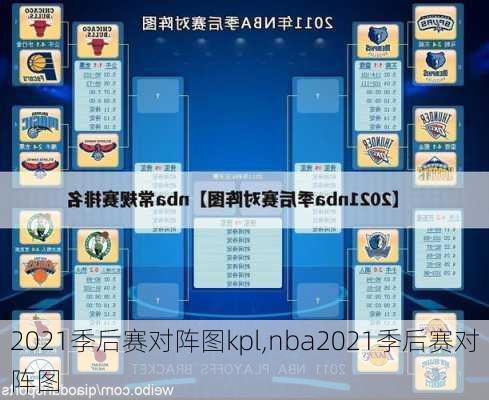 2021季后赛对阵图kpl,nba2021季后赛对阵图