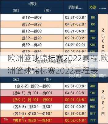 欧洲篮球锦标赛2022赛程,欧洲篮球锦标赛2022赛程表