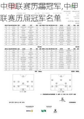 中甲联赛历届冠军,中甲联赛历届冠军名单