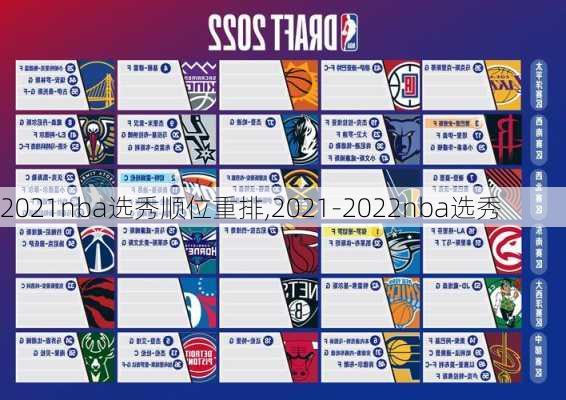 2021nba选秀顺位重排,2021-2022nba选秀