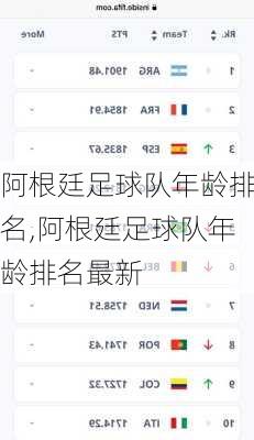 阿根廷足球队年龄排名,阿根廷足球队年龄排名最新