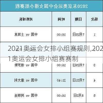 2021奥运会女排小组赛规则,2021奥运会女排小组赛赛制