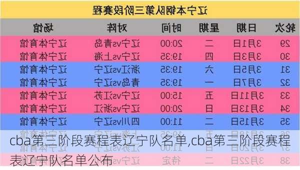 cba第三阶段赛程表辽宁队名单,cba第三阶段赛程表辽宁队名单公布