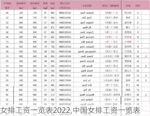 女排工资一览表2022,中国女排工资一览表