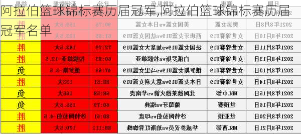 阿拉伯篮球锦标赛历届冠军,阿拉伯篮球锦标赛历届冠军名单