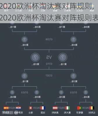 2020欧洲杯淘汰赛对阵规则,2020欧洲杯淘汰赛对阵规则表