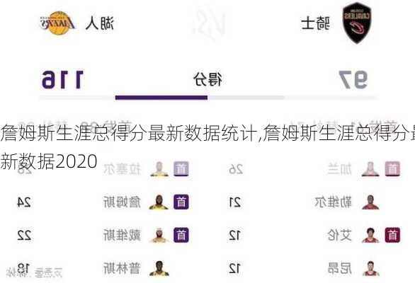 詹姆斯生涯总得分最新数据统计,詹姆斯生涯总得分最新数据2020