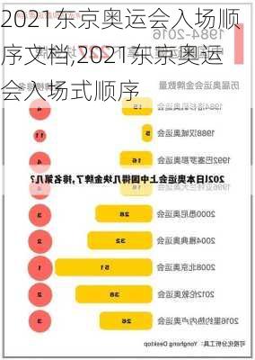 2021东京奥运会入场顺序文档,2021东京奥运会入场式顺序