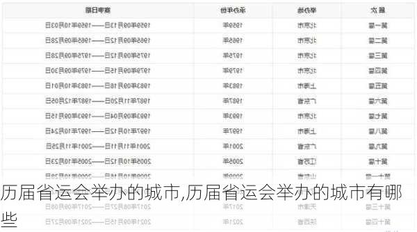 历届省运会举办的城市,历届省运会举办的城市有哪些