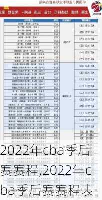 2022年cba季后赛赛程,2022年cba季后赛赛程表