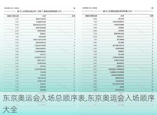 东京奥运会入场总顺序表,东京奥运会入场顺序大全