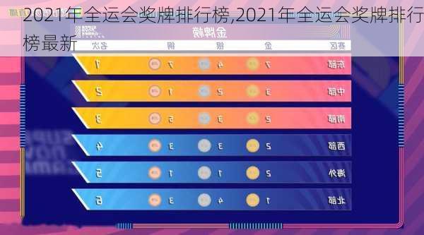 2021年全运会奖牌排行榜,2021年全运会奖牌排行榜最新