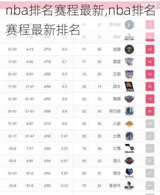 nba排名赛程最新,nba排名赛程最新排名