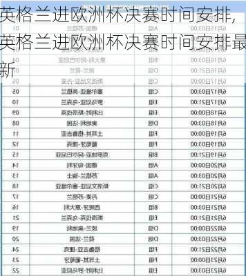 英格兰进欧洲杯决赛时间安排,英格兰进欧洲杯决赛时间安排最新