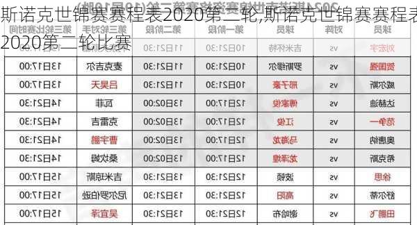 斯诺克世锦赛赛程表2020第二轮,斯诺克世锦赛赛程表2020第二轮比赛