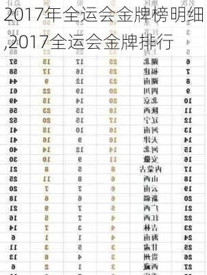 2017年全运会金牌榜明细,2017全运会金牌排行