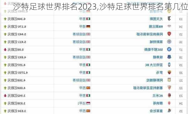 沙特足球世界排名2023,沙特足球世界排名第几位