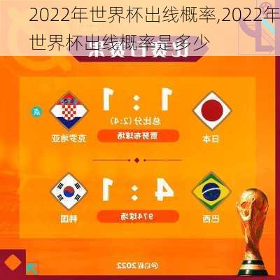 2022年世界杯出线概率,2022年世界杯出线概率是多少