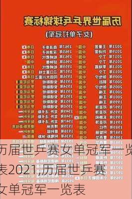 历届世乒赛女单冠军一览表2021,历届世乒赛女单冠军一览表