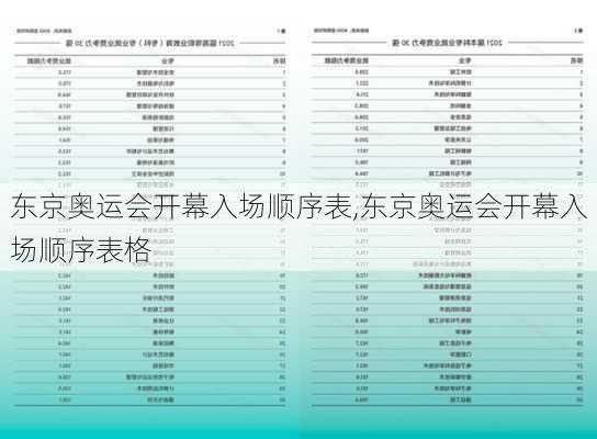 东京奥运会开幕入场顺序表,东京奥运会开幕入场顺序表格