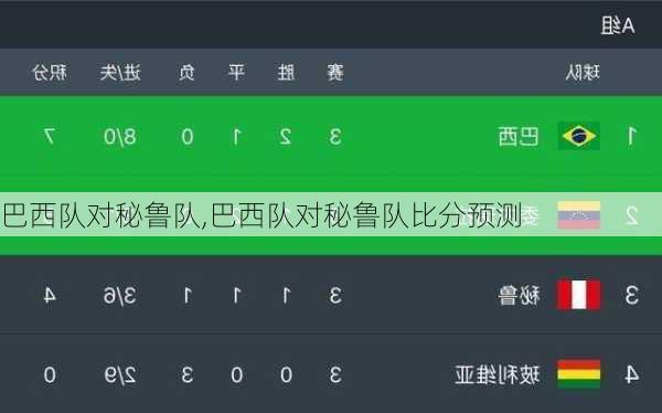 巴西队对秘鲁队,巴西队对秘鲁队比分预测