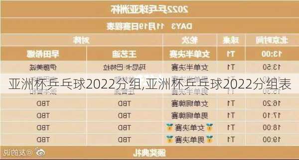 亚洲杯乒乓球2022分组,亚洲杯乒乓球2022分组表