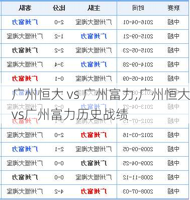 广州恒大 vs 广州富力,广州恒大vs广州富力历史战绩