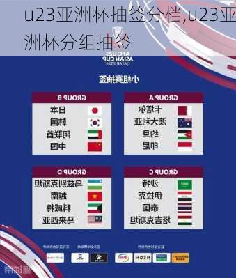 u23亚洲杯抽签分档,u23亚洲杯分组抽签