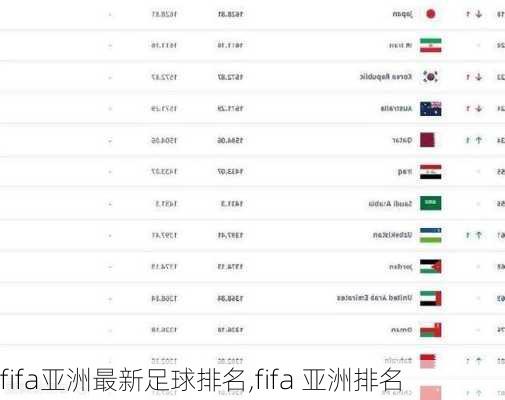 fifa亚洲最新足球排名,fifa 亚洲排名