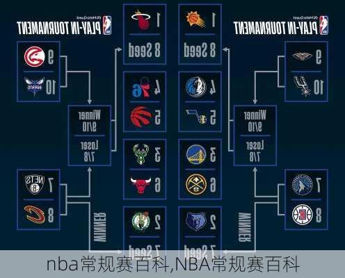 nba常规赛百科,NBA常规赛百科