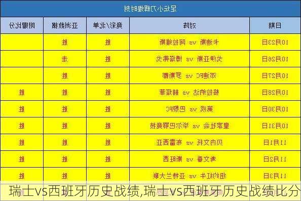 瑞士vs西班牙历史战绩,瑞士vs西班牙历史战绩比分