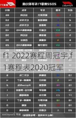 f1 2022赛程周冠宇,f1赛程表2020冠军