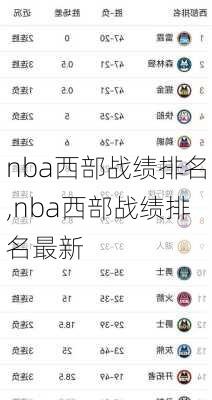 nba西部战绩排名,nba西部战绩排名最新