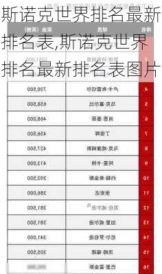 斯诺克世界排名最新排名表,斯诺克世界排名最新排名表图片