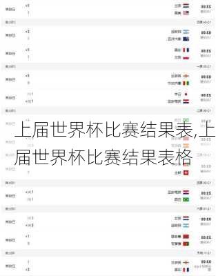 上届世界杯比赛结果表,上届世界杯比赛结果表格