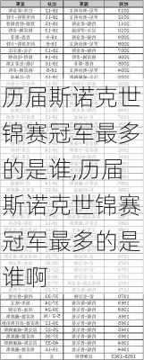 历届斯诺克世锦赛冠军最多的是谁,历届斯诺克世锦赛冠军最多的是谁啊