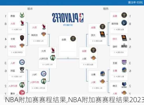 NBA附加赛赛程结果,NBA附加赛赛程结果2023