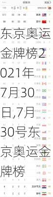 东京奥运金牌榜2021年7月30日,7月30号东京奥运金牌榜