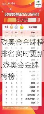 残奥会金牌榜排名实时更新,残奥会金牌榜榜