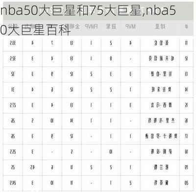 nba50大巨星和75大巨星,nba50大巨星百科