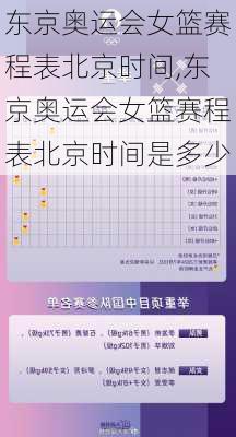 东京奥运会女篮赛程表北京时间,东京奥运会女篮赛程表北京时间是多少