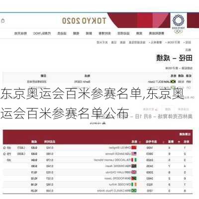 东京奥运会百米参赛名单,东京奥运会百米参赛名单公布