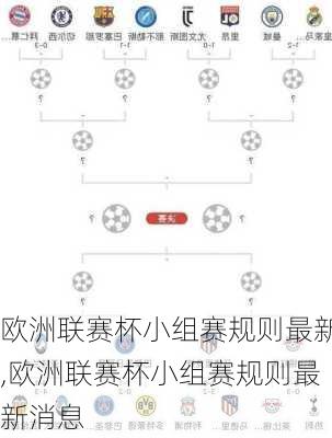 欧洲联赛杯小组赛规则最新,欧洲联赛杯小组赛规则最新消息