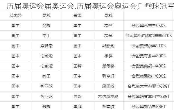 历届奥运会届奥运会,历届奥运会奥运会乒乓球冠军